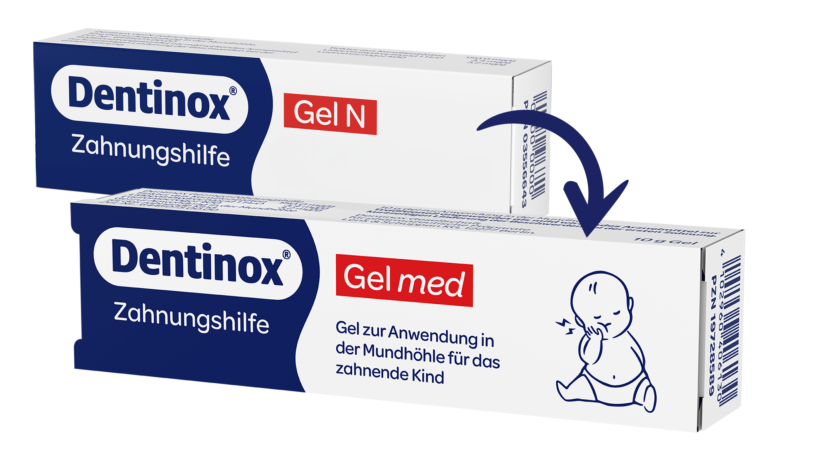 DGN DGK Umstellung